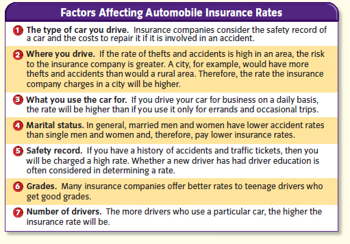 factors affecting automobile insurance rates